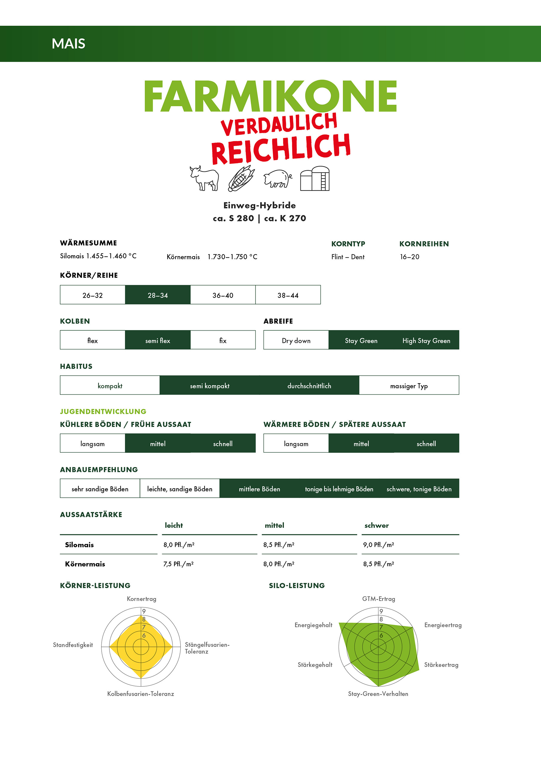 FARMIKONE Korit – Bild 2
