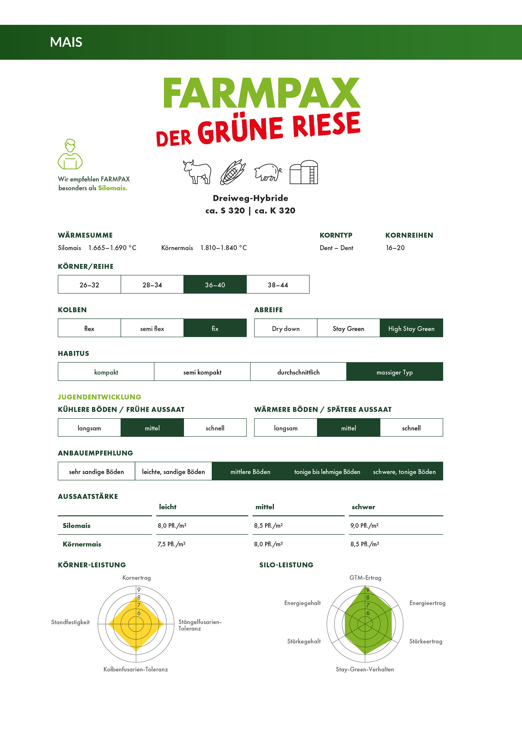 FARMPAX Korit – Bild 2